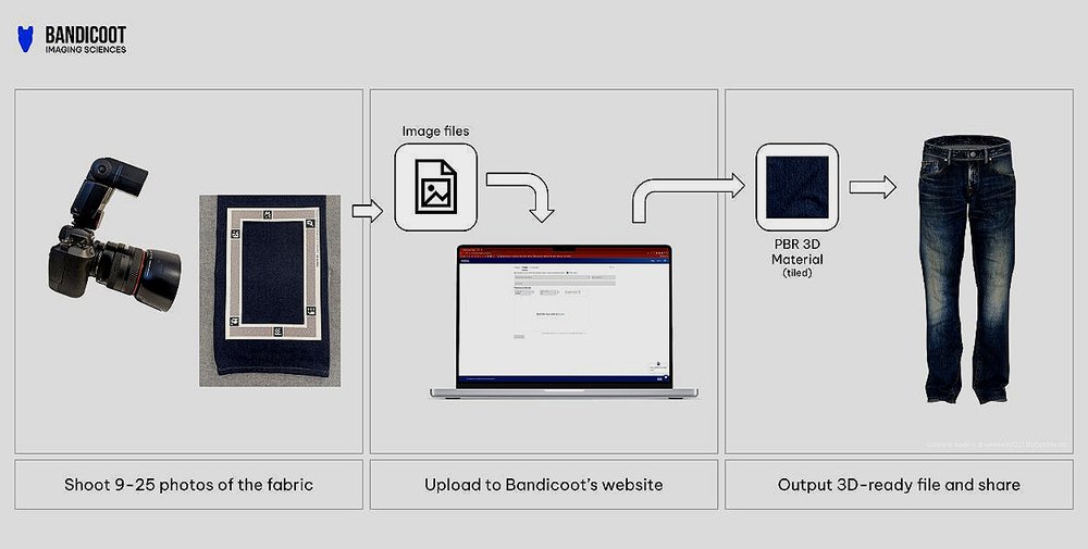 Panduan digitalisasi kain dengan Bandicoot Imaging (Foto: Dok. TexIntel)