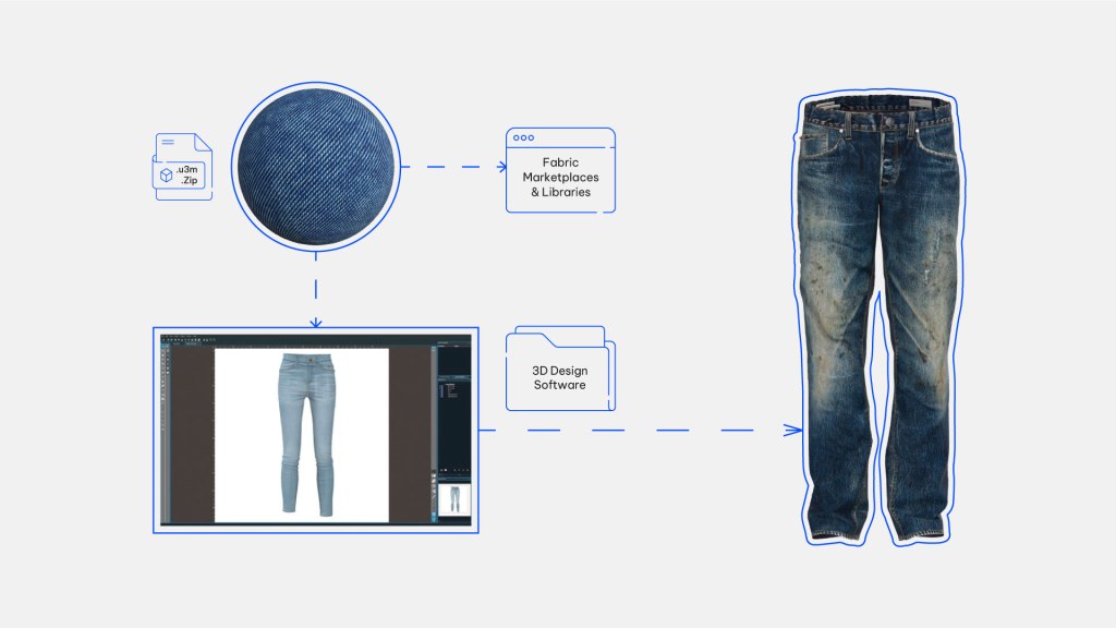 Memanfaatkan kain digital untuk kreasi produk (Foto: Dok. Bandicoot Imaging)
